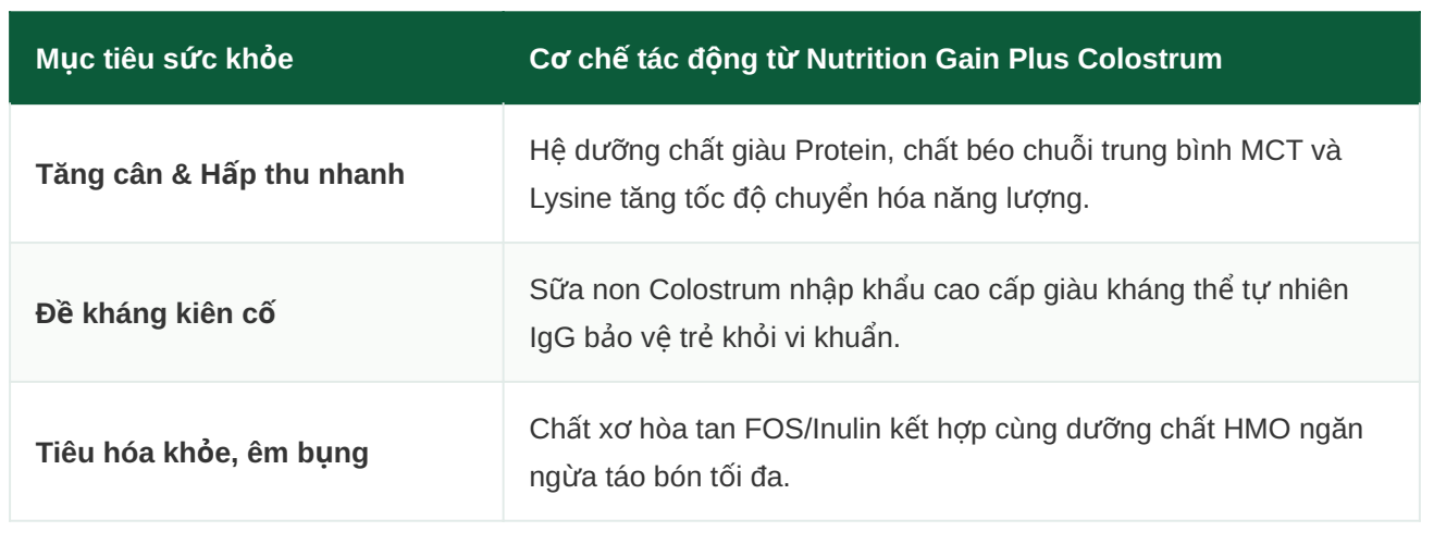 Gain Plus Colostrum Pha San